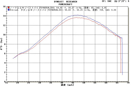 Rikizoh�@�`�^���G�L�]�[�X�g�p�C�v