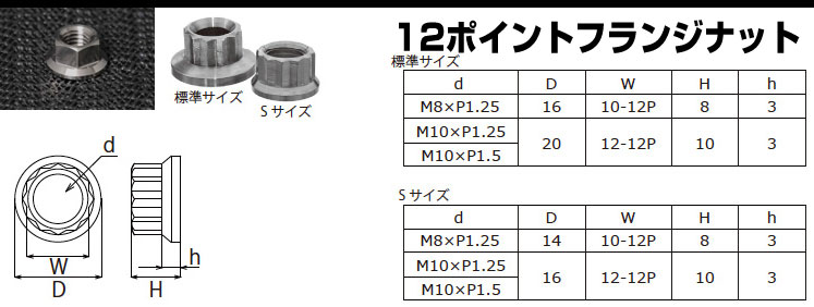 12�|�C���g�t�����W�i�b�g