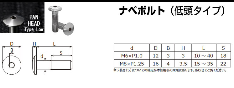 �i�x�{���g�i�ᓪ�^�C�v�j